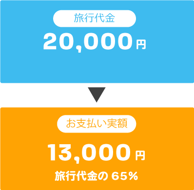 1泊2万円