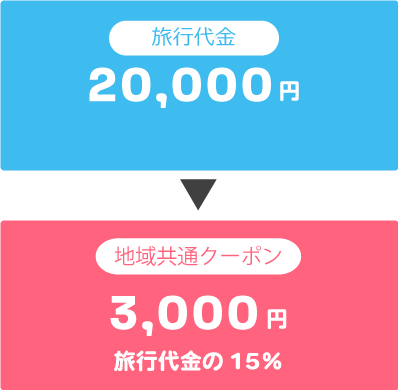 共通クーポン1泊2万円