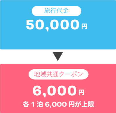 共通クーポン1泊5万円