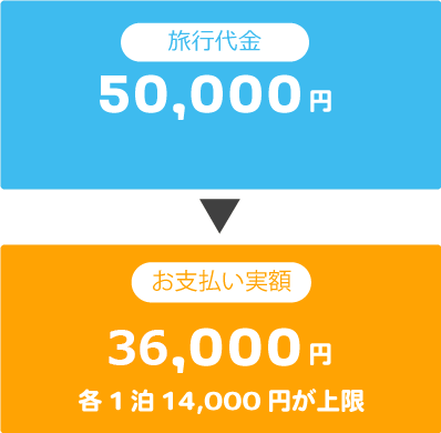 1泊5万円